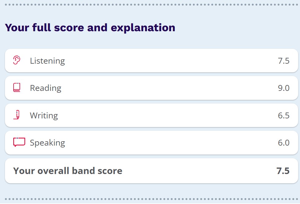 Tampilan layar hasil tes IELTS dengan skor 7.5 yang menunjukkan rincian nilai Listening, Reading, Writing, dan Speaking.